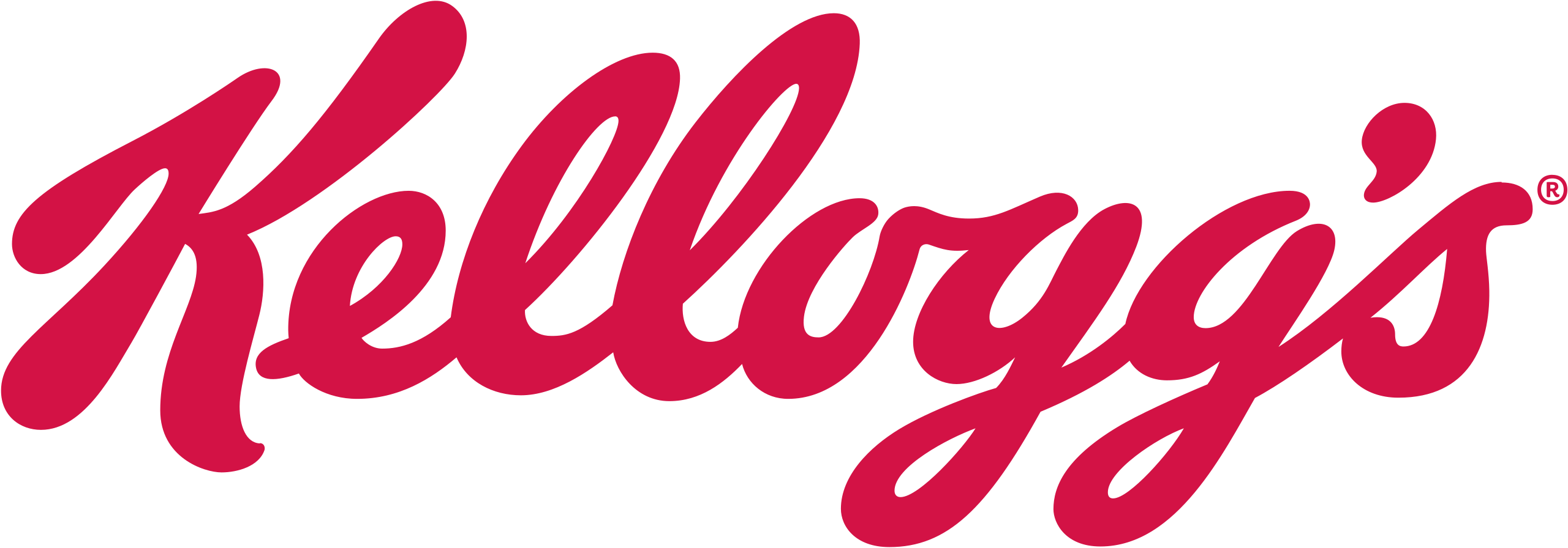Kelloggs Logo.svg
